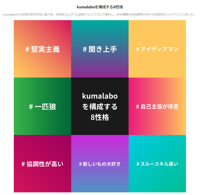 M Gram診断を受けた感想 8性格で自分の性格や相性がよく分かる 注意点についても紹介 Higoblog