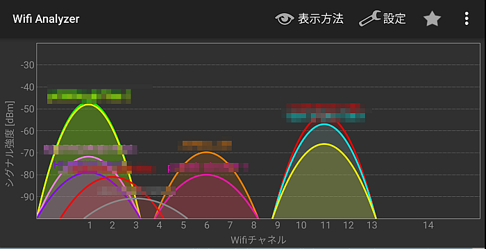 Wi-Fi（無線LAN）が遅いし途切れる！原因は電波の種類かも。簡単に解決する方法